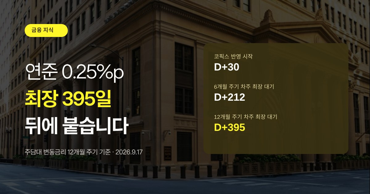 연준 0.25%p 인상이 내 대출에 최장 395일 뒤 반영된다는 대표 이미지