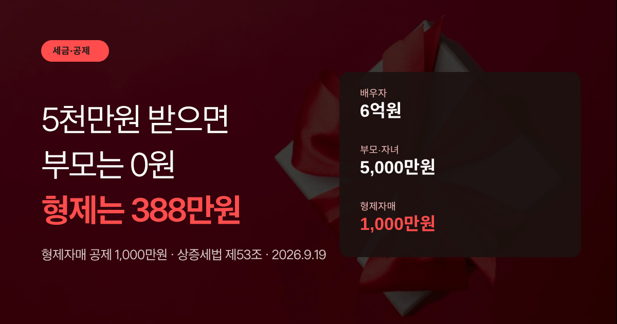 증여재산공제 배우자 6억원, 부모·자녀 5,000만원, 형제자매 1,000만원을 비교한 대표 이미지