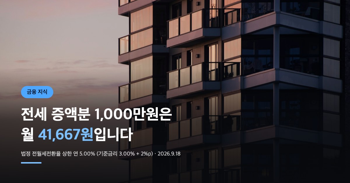 전세 증액분을 월세로 전환할 때 법정 상한이 연 5.00%임을 알리는 대표 이미지