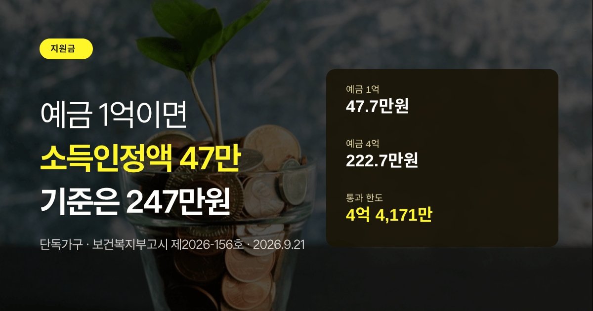 예금 1억원이면 소득인정액 47만 7천원, 예금 4억원이면 222만 7천원, 통과 한도는 4억 4,171만원임을 보여주는 대표 이미지